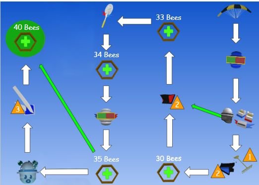 Bee Swarm Simulator Roblox Wiki Guide mid game
