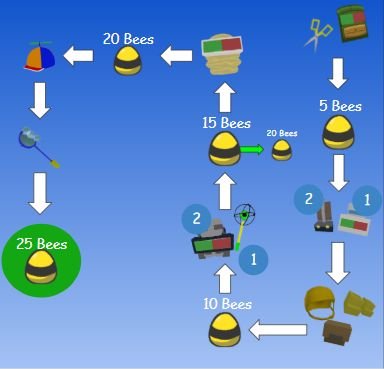 Bee Swarm Simulator Roblox Wiki Guide early game